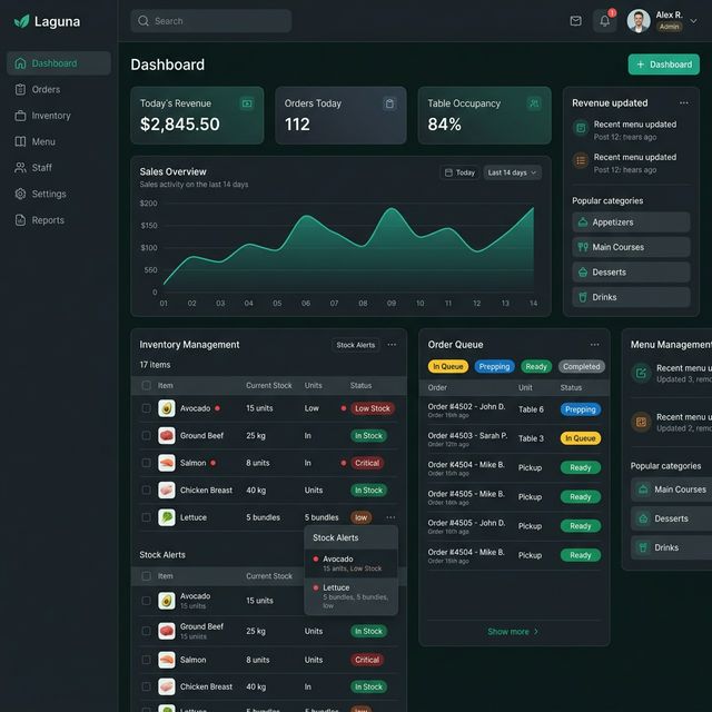 Laguna POS admin dashboard